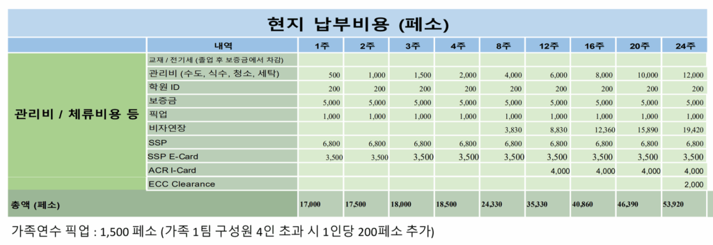 클락&앙헬레스 EG어학원 현지비용