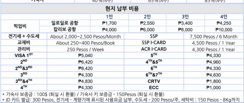일로일로 MK어학원 현지비용
