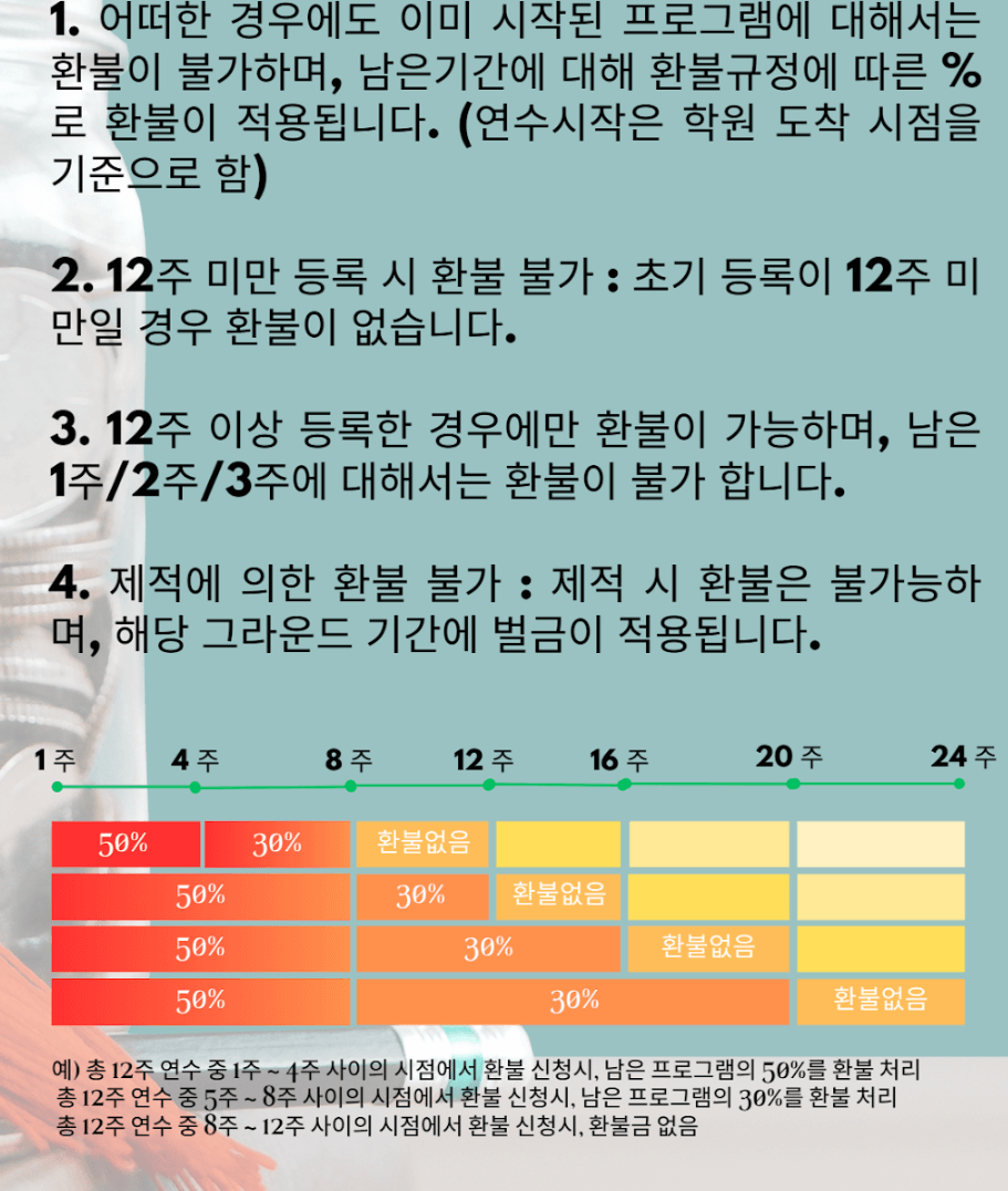 HELP롱롱 환불규정