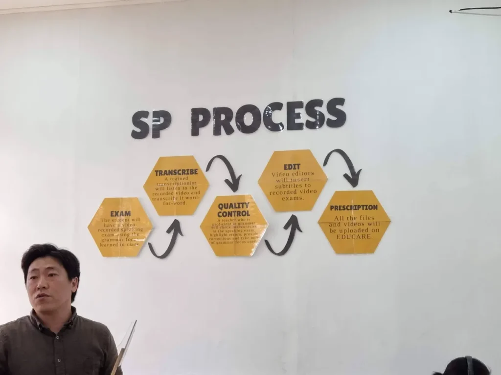 필리핀 바기오 BECI어학원 SP 프로세스 안내 벽면 게시