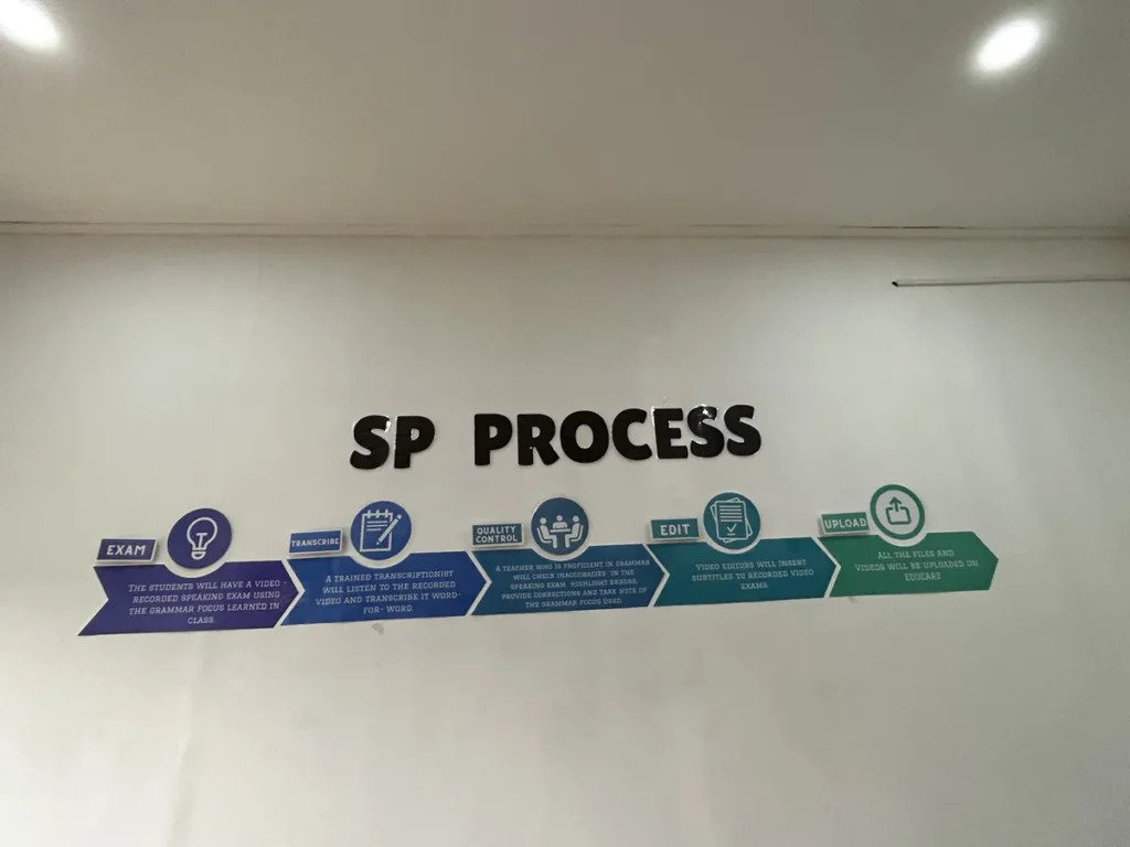 필리핀 바기오 BECI어학원 SP 프로세스 단계별 안내 벽면