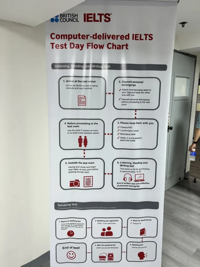 필리핀 세부 시필스(CPILS) 어학원 아이엘츠 시험장으로, 컴퓨터 IELTS 시험 당일 입실부터 스피킹 시험까지의 절차를 정리한 안내 배너입니다.