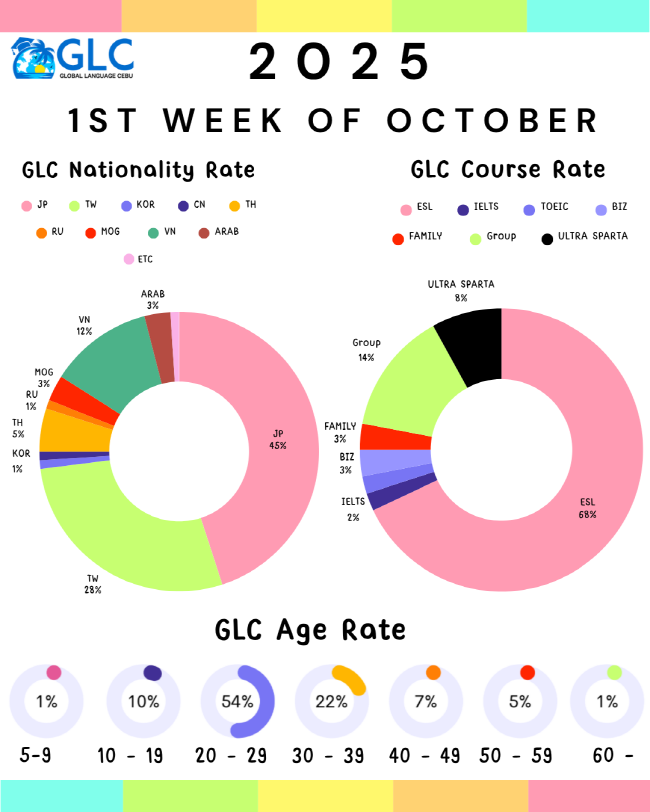 필리핀 세부 GLC (지엘씨) 어학원 10월 첫째주 뉴스레터5