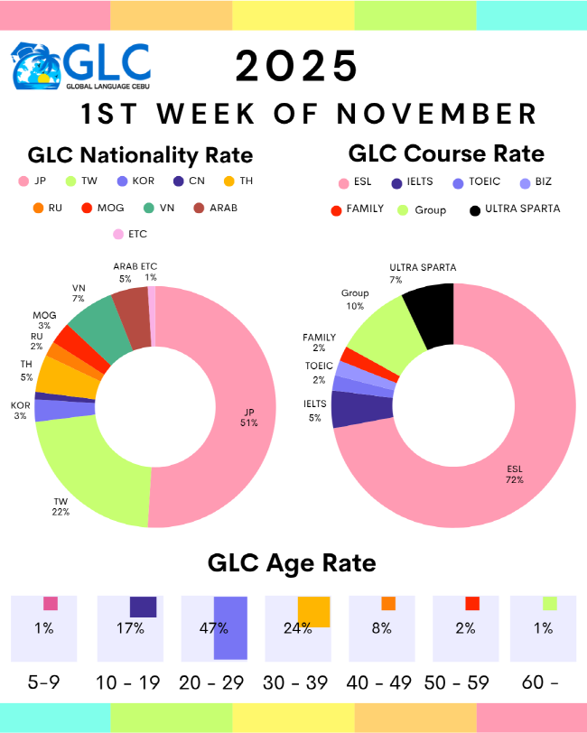 필리핀 세부 GLC (지엘씨) 어학원 11월 첫째주 뉴스레터5