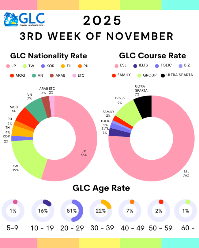 필리핀 세부 GLC (지엘씨) 어학원 11월 셋째주 뉴스레터5