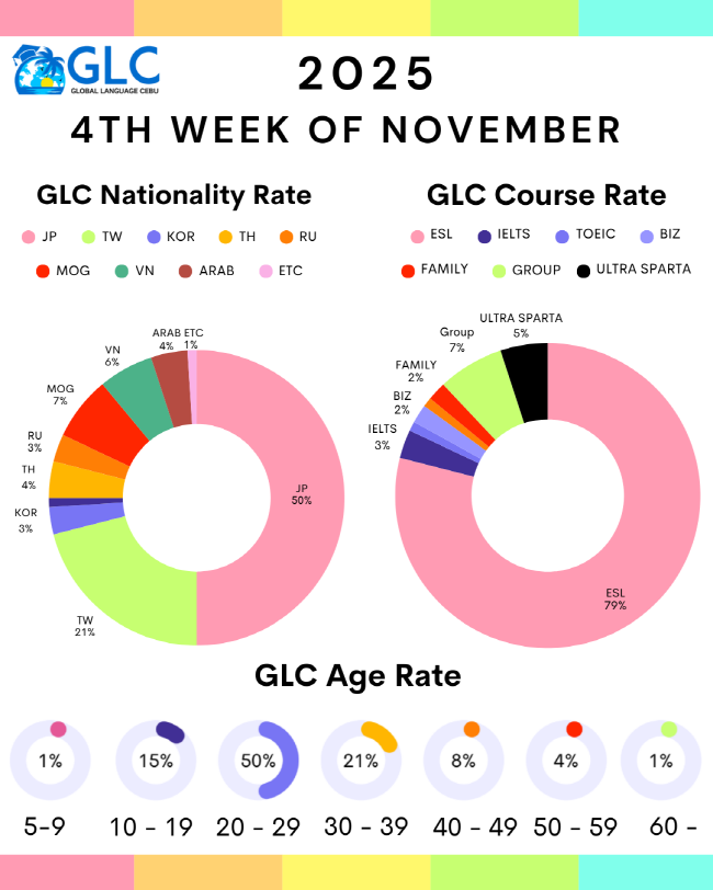 필리핀 세부 GLC (지엘씨) 어학원 11월 넷째주 뉴스레터5
