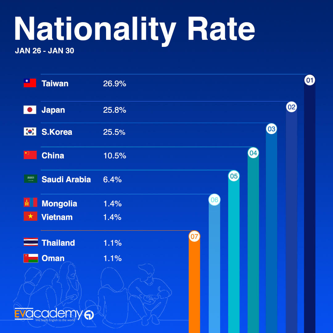 필리핀 세부 EV 어학원 1월 넷째주 뉴스레터2