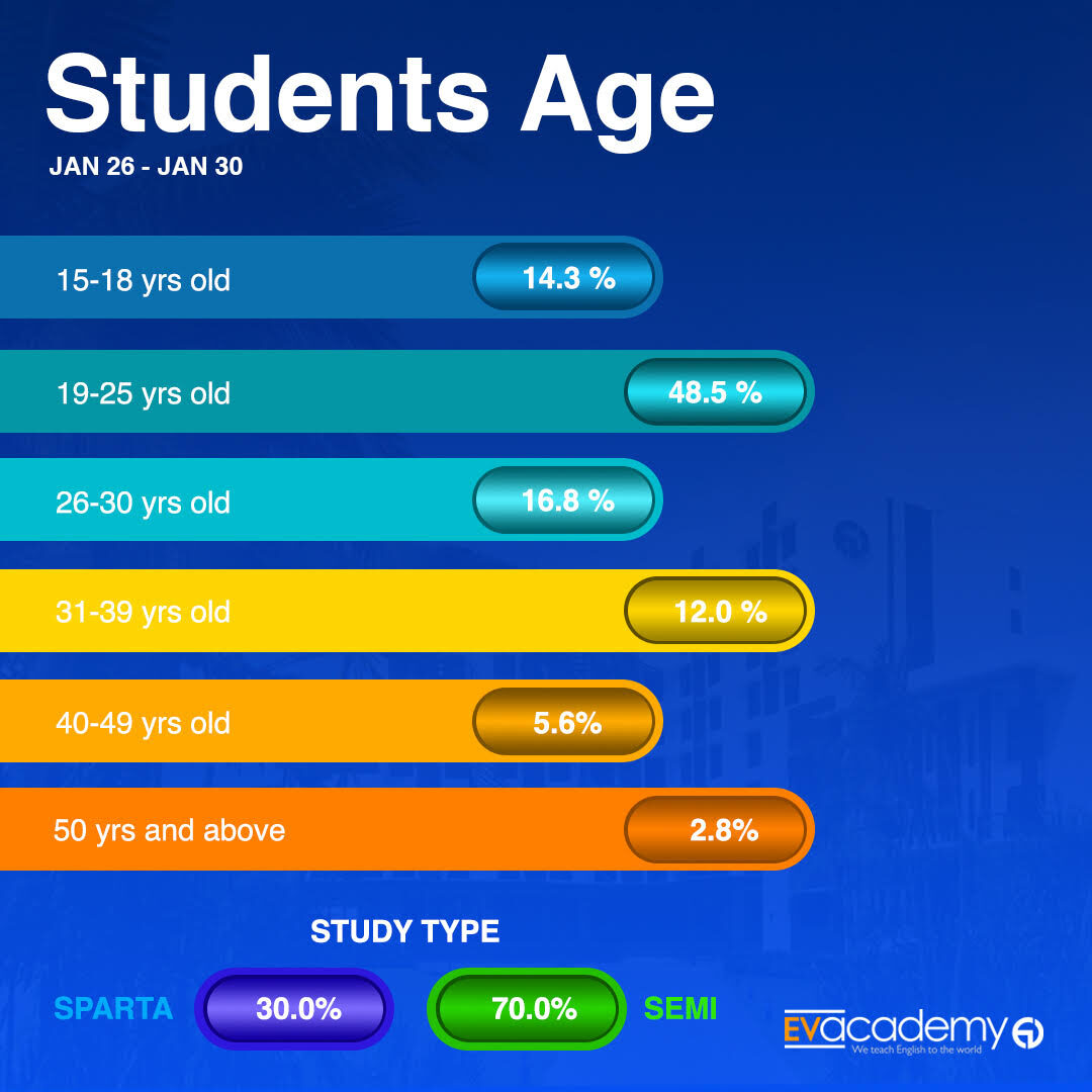 필리핀 세부 EV 어학원 1월 넷째주 뉴스레터3