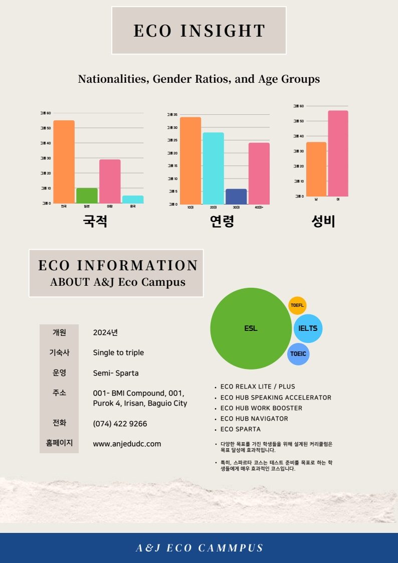 필리핀 바기오 E-EDU 어학원 에코 1월 넷째주 뉴스레터8