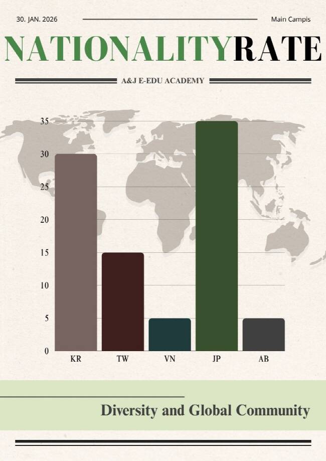 필리핀 바기오 E-EDU 어학원 메인 1월 마지막주 뉴스레터4