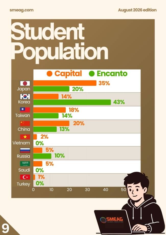 필리핀 세부 SMEAG 어학원 8월 뉴스레터10