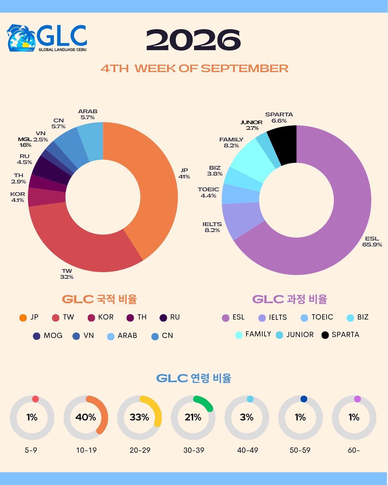 필리핀 세부 GLC (지엘씨) 어학원 9월 넷째주 뉴스레터6